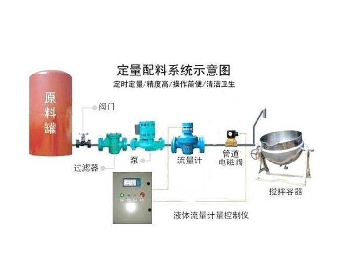 金屬管轉子流量計