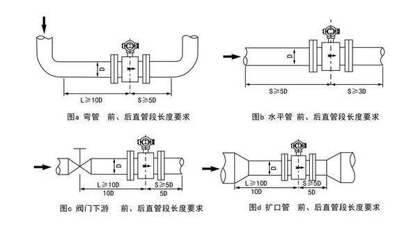 電磁流量計(jì)怎么調(diào)流量大小