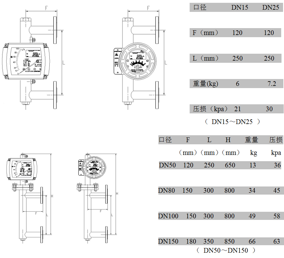 金屬管浮子流量計(jì)側(cè)進(jìn)側(cè)出型：外形尺寸、重量及壓損