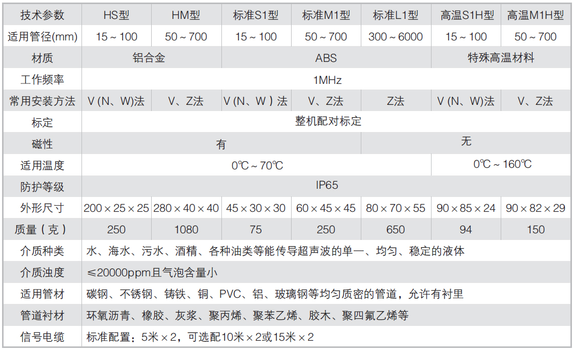 手持式超聲波流量計-技術參數