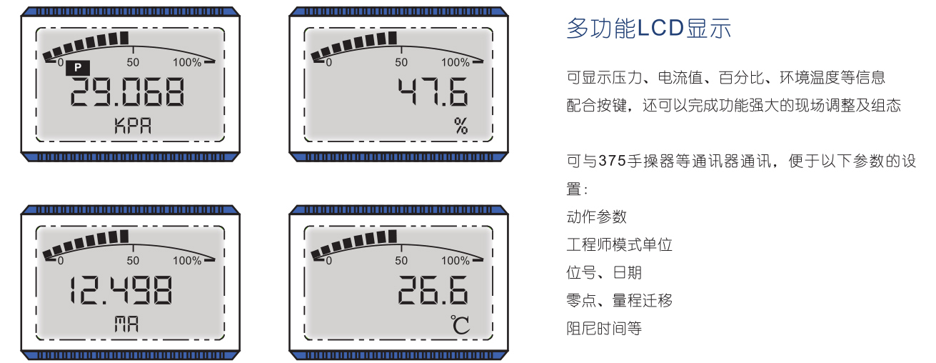 RP62系列全智能差壓變送器-多功能LCD顯示