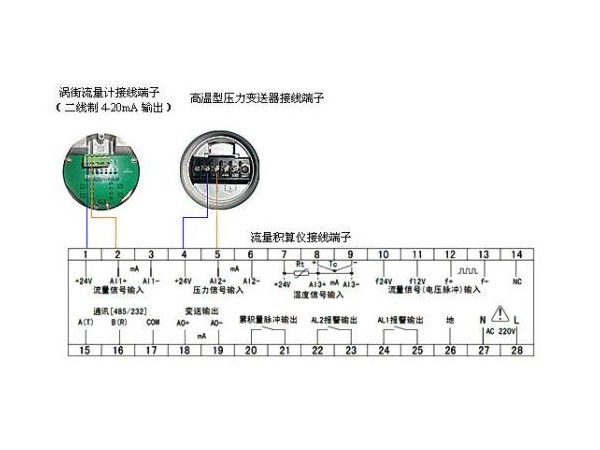 渦街流量計頻率與流量的關系