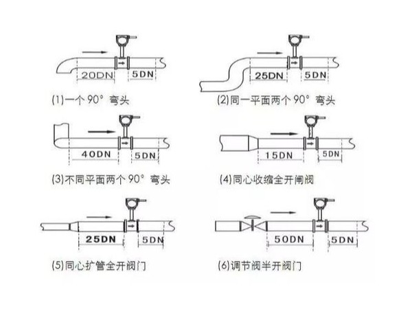 渦輪流量計和渦街流量計的區別
