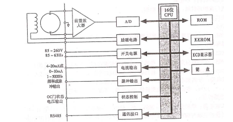 轉換器電路結構組成